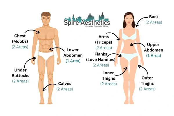 Cryolipolysis Prices Westbury