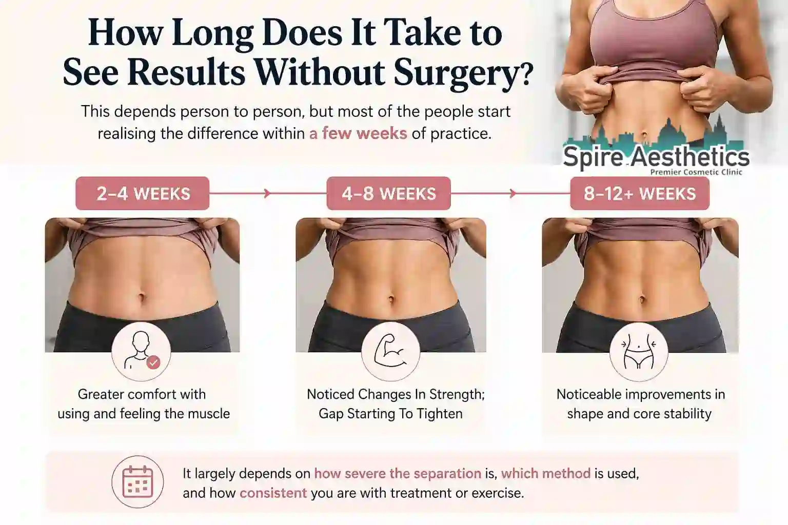 How Long Does It Take to See Results Without Surgery Westbury?